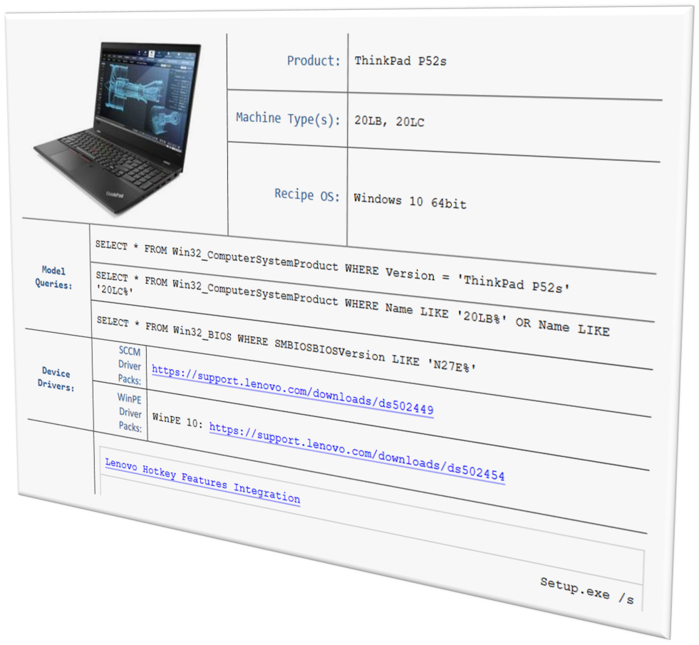 A Deployment Recipe Card showing machine types, WQL queries, driver pack links and HSA pack links for one model.